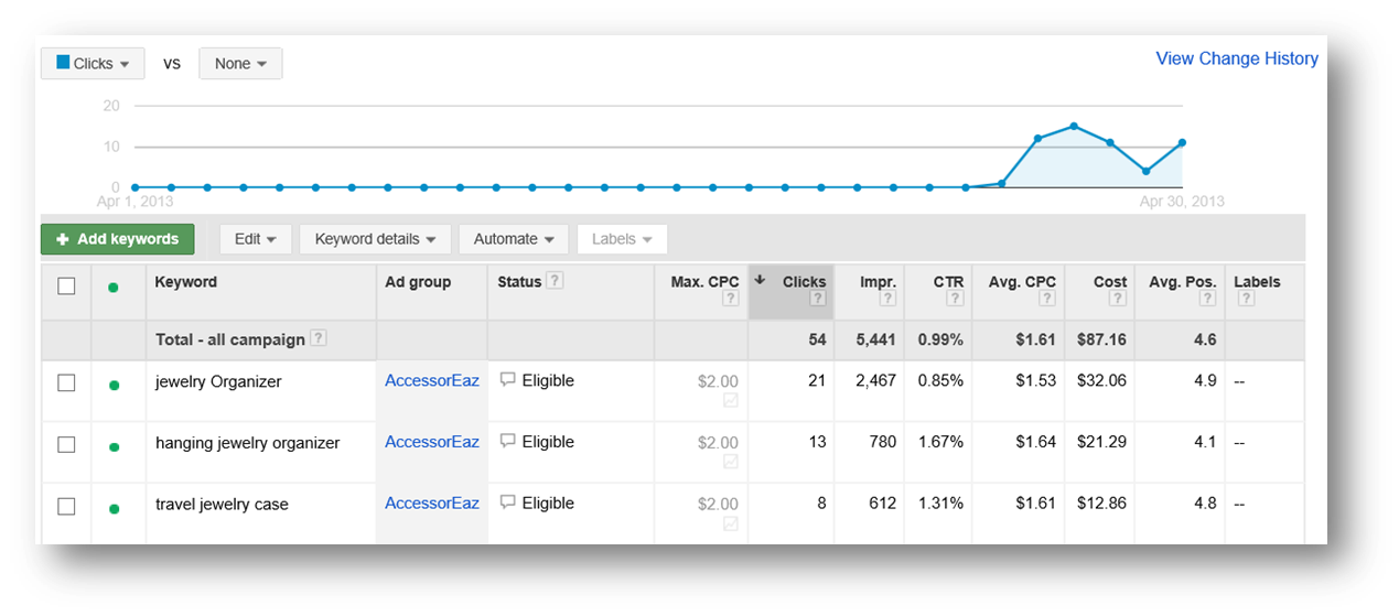 AccessorEaz - photo of member page results